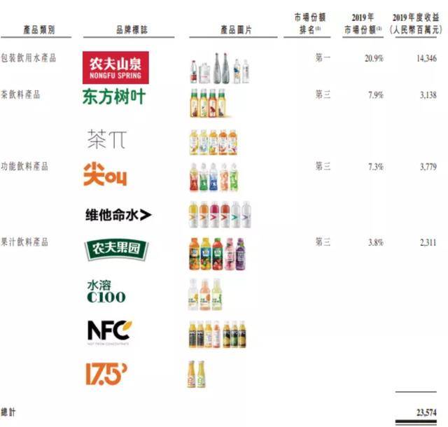 3个康师傅、8个统一企业中国,农夫山泉上市的真相