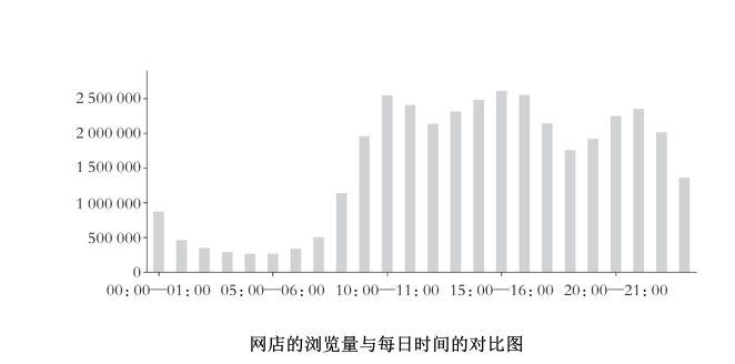 如何让宝贝排名靠前_神奇宝贝(3)