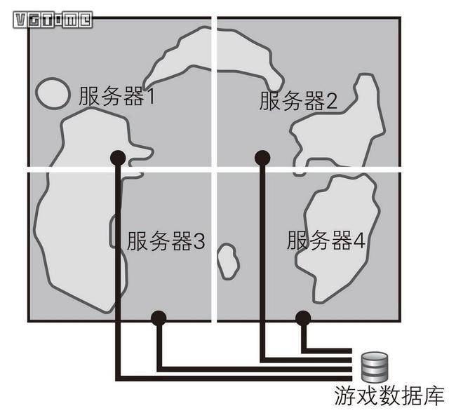 几人口刷压缩_近几年城市人口比例图(2)