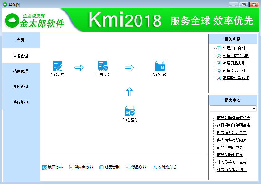 jn体育平台官方网站：
治理必修课：进销存治理对企业的意义