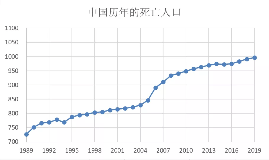 美国历年出生人口_中国有多少女性人口