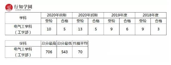 日本升学考试攻略丨东京理科大学 东理