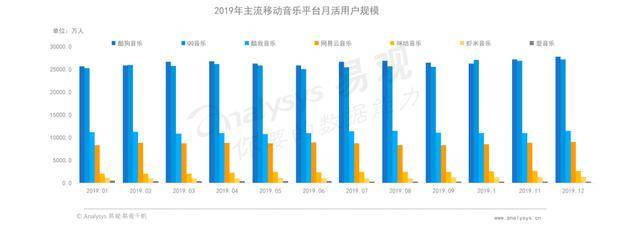 虾米|两强格局下，虾米音乐还有机会吗？