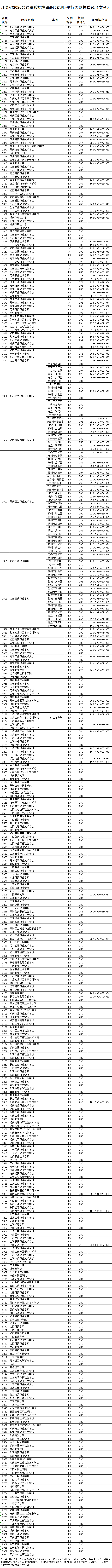 理科专科专业就排名_2020高考专科录取分数线