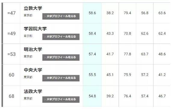 升学考试|日本升学考试攻略丨东京理科大学