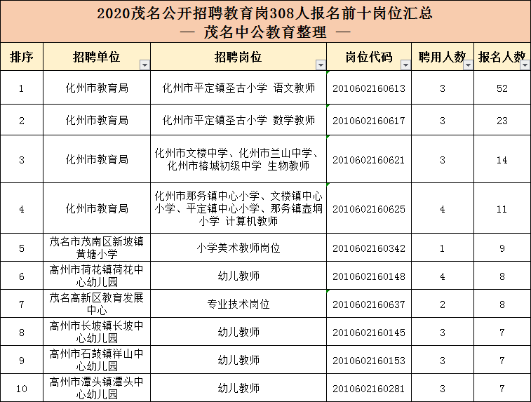 高州荷花人口_高州荷花镇张学友豪宅(3)