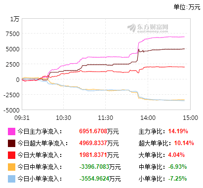 军工板块股票今天行情 9d39e8554d2a45fb93af157ec64a2300.png