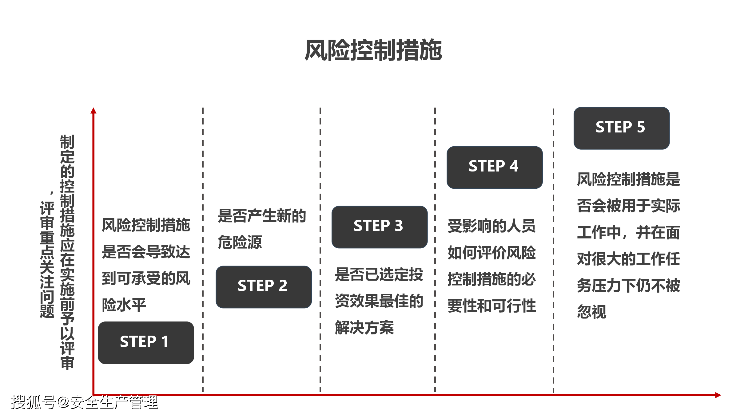 预防原理是什么_预防传染病手抄报