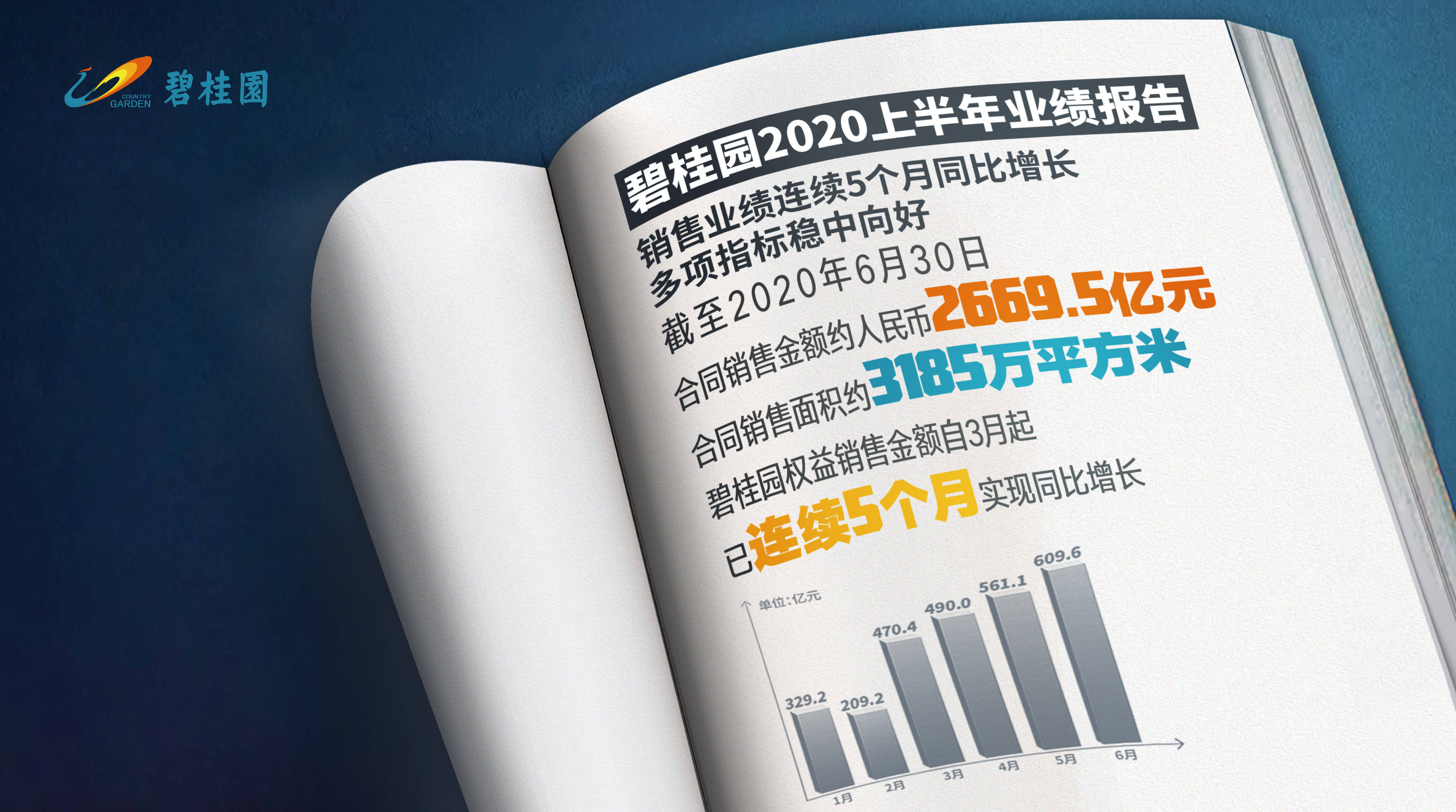 碧桂园|逆市才能谈稳增长，碧桂园的功守道该怎么看？未来究竟几何？