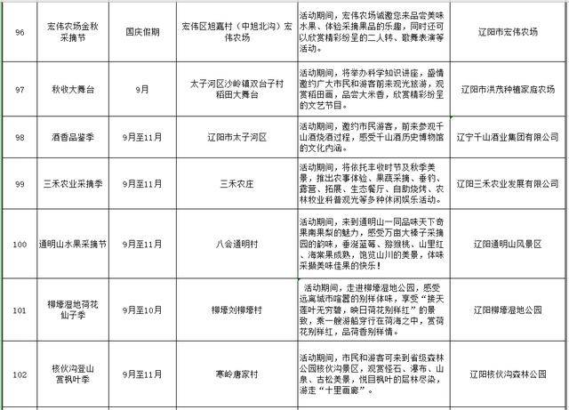 沈阳五年的gdp多少_中国城市gdp排名介绍 2018年第一季度gdp排名(2)