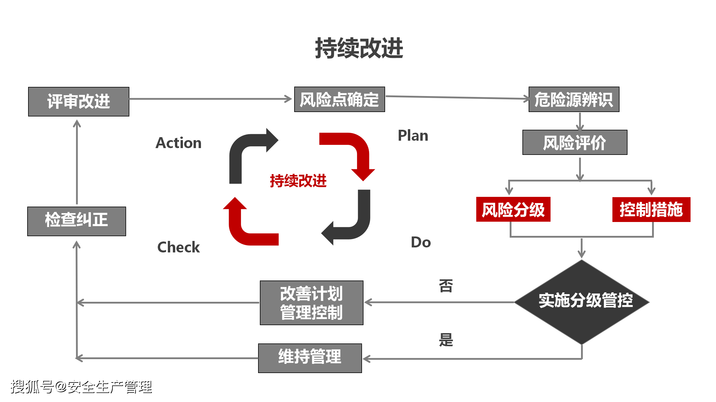 预防原理是什么_预防传染病手抄报(2)