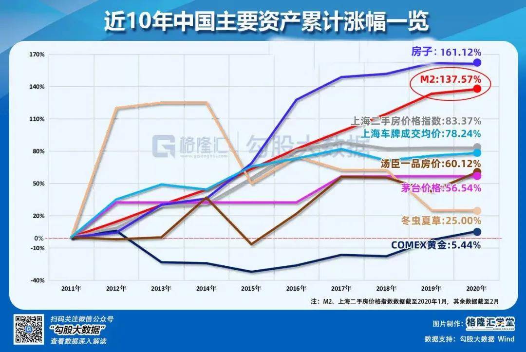 深圳现在多少人口多少_深圳人口年龄结构比例(2)