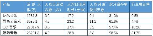 虾米|两强格局下，虾米音乐还有机会吗？