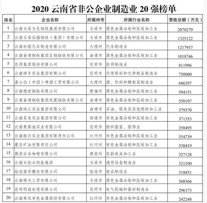 南非人均收入_南非叶(3)