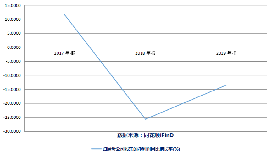 广东|一元转让51%股权，子公司副总接盘！纵横通信交易作价是否公允遭质疑