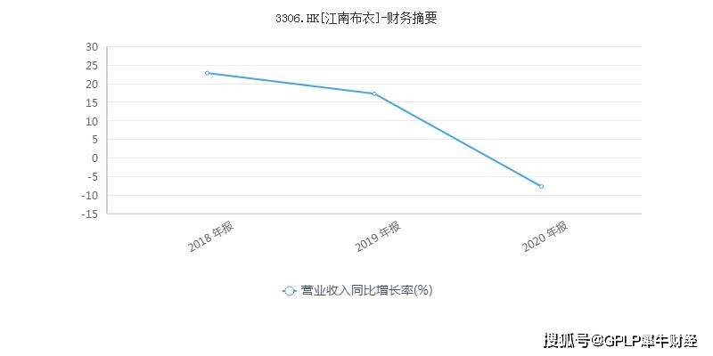 收入|江南布衣经营乏力背后：实体店减少163家 核心品牌收入下降