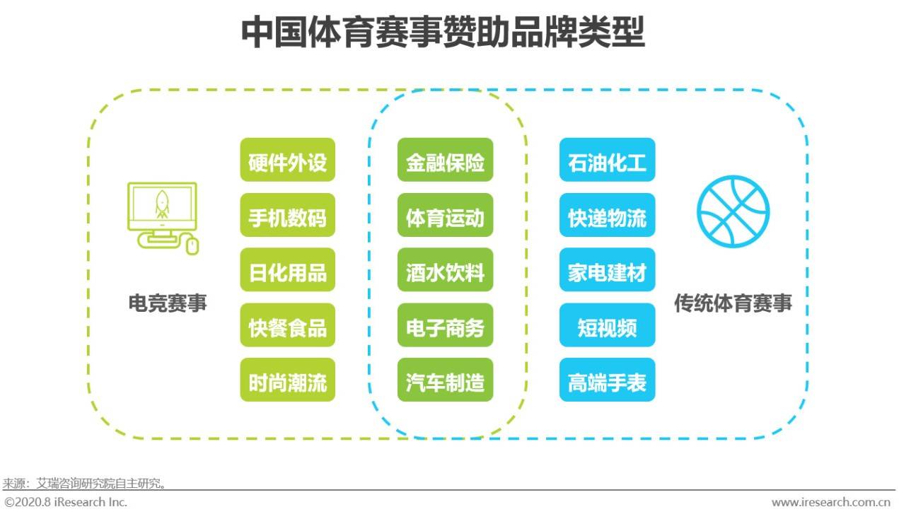 2020年中国电竞商业化分析报告