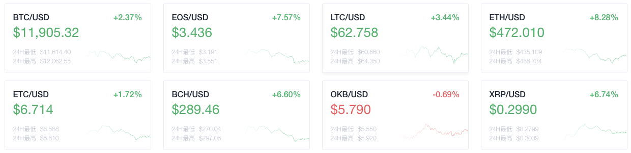 Medalla|OKEx早报：新加坡交易所、汇丰银行和淡马锡发行3亿美元区块链债券