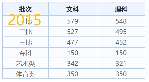 中国总人口2020总人数统计图_中国2020年票房统计图