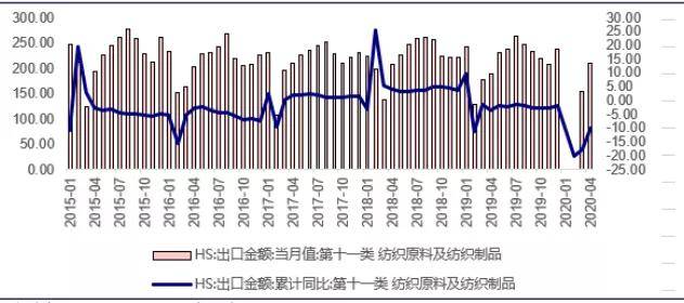 美国2020年七月份GDP_美国2020年gdp曲线图(2)