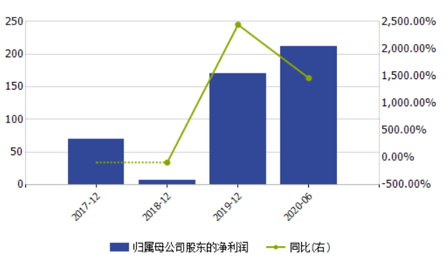 公司|“金融”还是“科技”？ 蚂蚁集团拟设金控公司，遭遇估值拷问