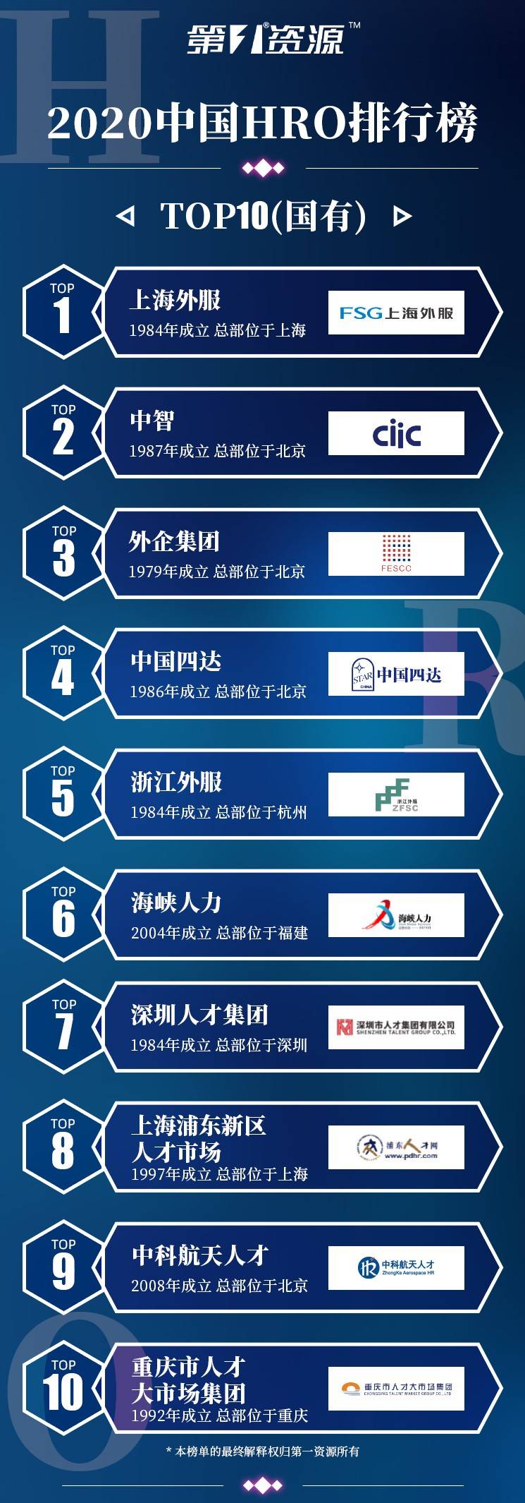 资源排行榜_湖南自然资源政务微信排行榜