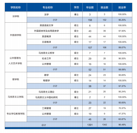 统计学考研院校排名_考研励志图片(3)