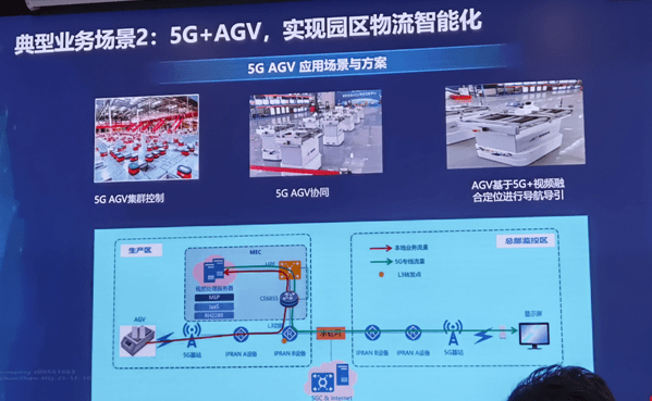 观点评论|走进华为总部看5G智慧园区：规模商用节点来了吗？