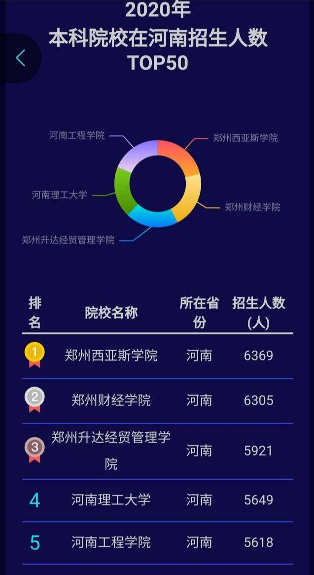 2020河南高考分数排名_河南理工大学2020年河南省本科一批各专业录取分数