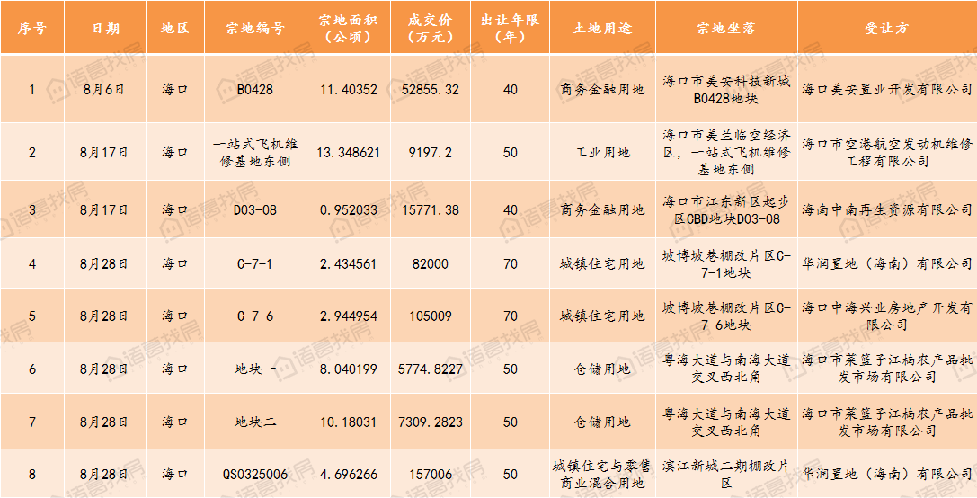 海南省一共有多少人口_吃货妹的 小旅行 24小时的陵水