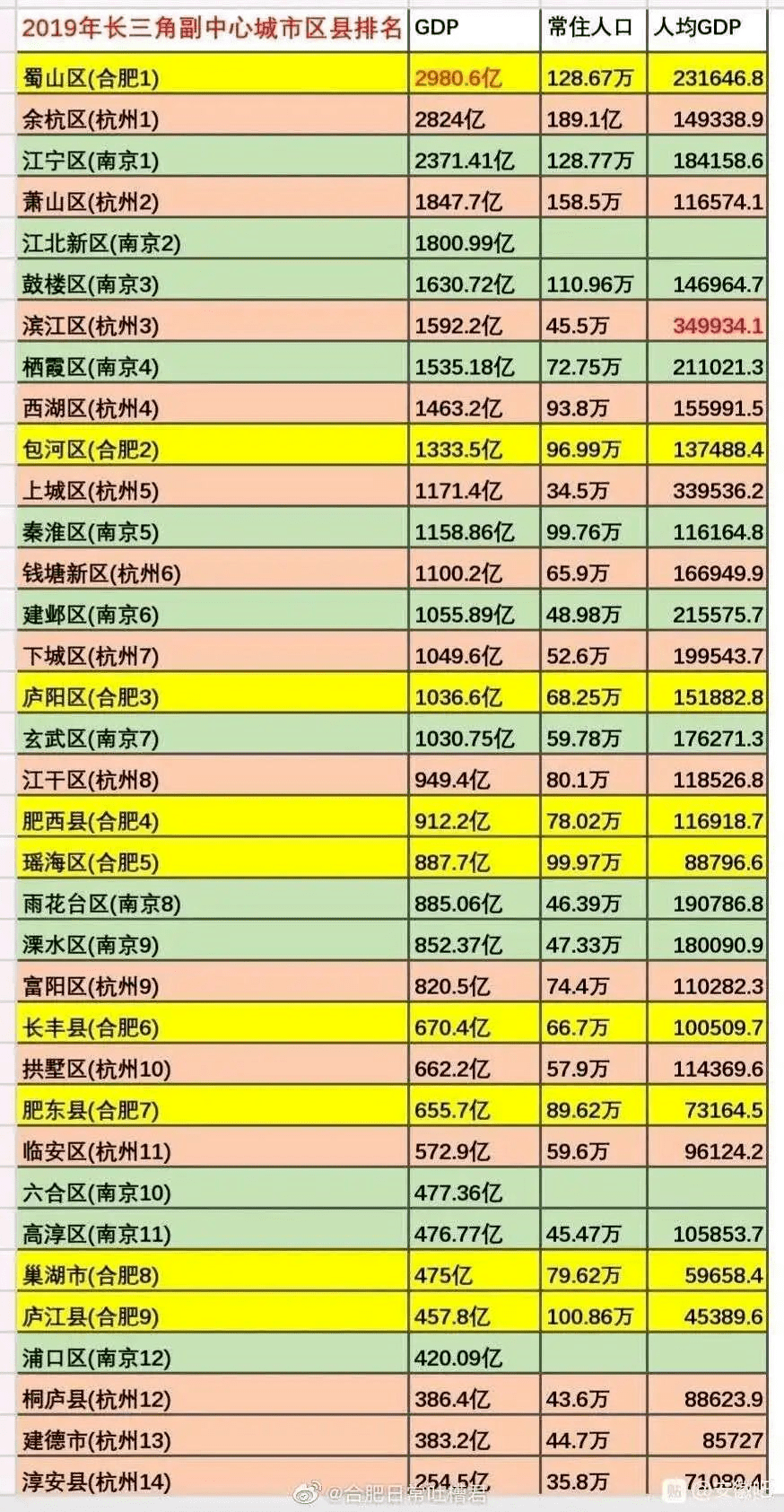 合肥各区县2020年GDP_合肥肥东2020年规划图