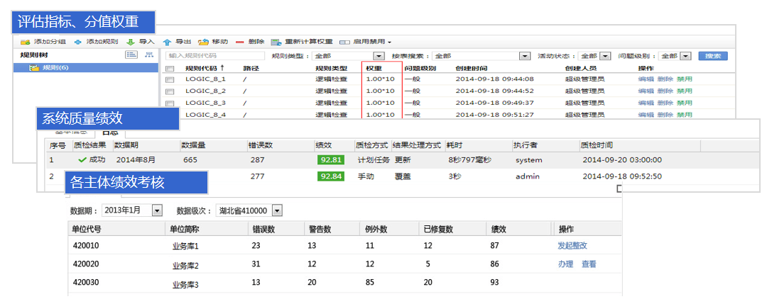 一文详解数据治理之数据质量管理