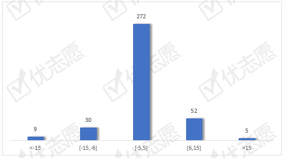 院校|2020湖南理科院校录取波动分析出炉！教育行业是难得的避风港