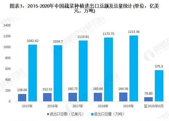 人均蔬菜消费_中国人均水果消费支出(2)