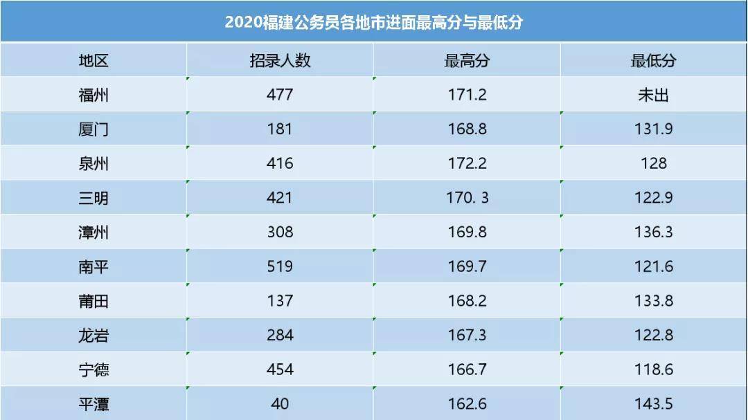 高分|2020省考笔试遍地高分，面试考场抽到标签“1”怎么办？