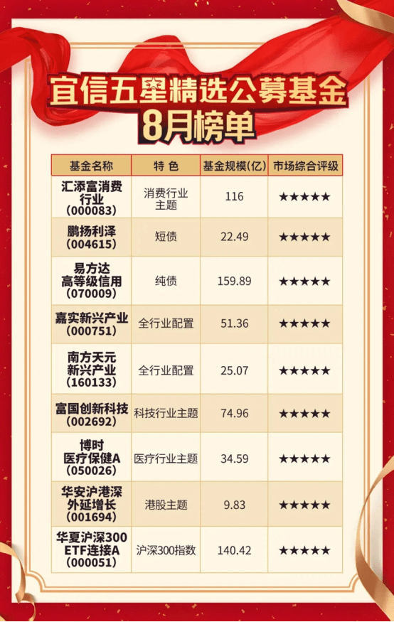 基金经理|宜信财富公募基金：专业基金公司和资深基金经理为您选择便捷的财富积累之道