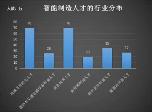 山东50岁以上人口比例_山东人口结构图(2)