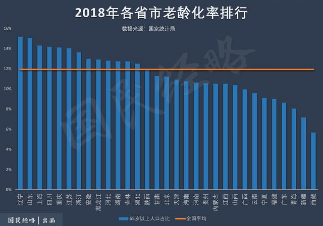 2021年人口第一大省_人口第一大省(3)