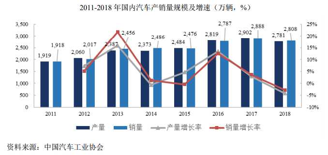 gdp代表生产效益_GDP国内生产总值代表什么(3)