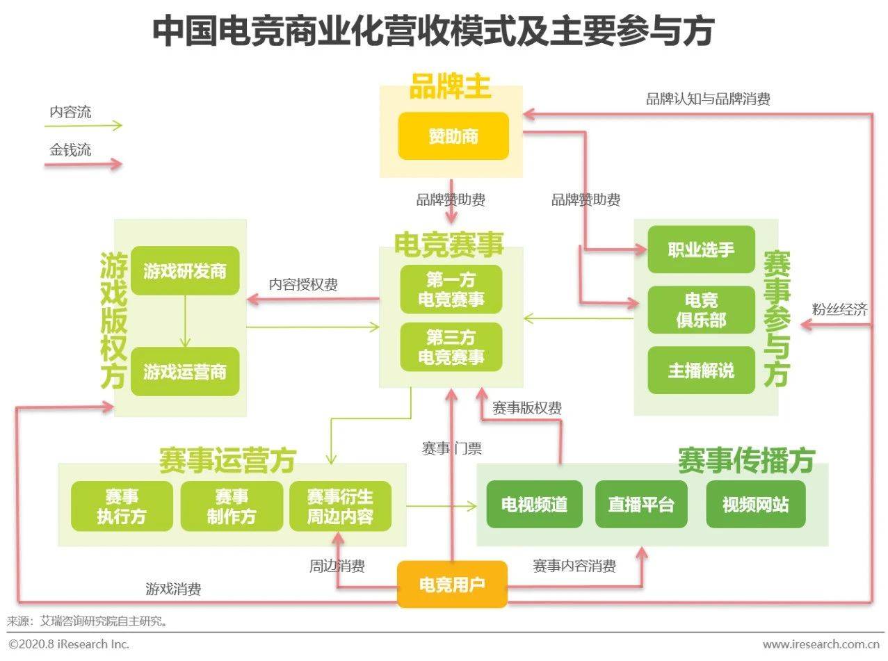 2020年中国电竞商业化分析报告