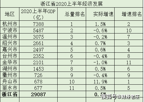 山东各市2020上半年经济总量_山东地图全图各市各县(3)