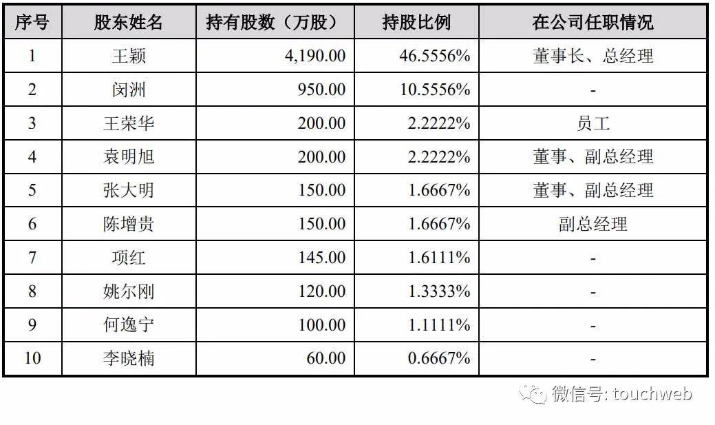 市值|苑东生物科创板上市：市值90亿 45%利润来自政府补助