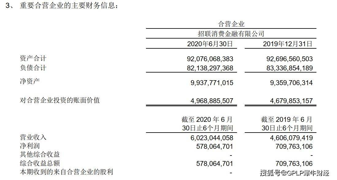 净利润|招联消费金融上半年净利润降18.56% 暴力催收等投诉量上升