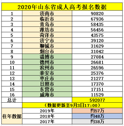 山东人口2020总人数口_仅用几个世纪全球人口增长了将近70亿,如今为何却陷入人(2)