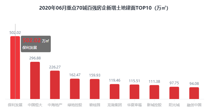 华发集团排名_华发集团(2)