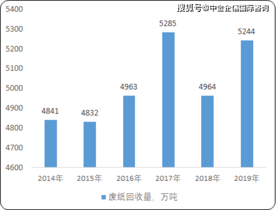 2019年我国经济总量上升为世界第几(3)