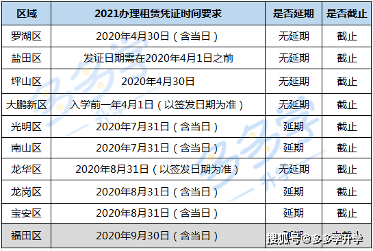 福田区2021年gdp_深圳2021年一季度10 1区GDP排名来了 各区重点片区及项目曝光