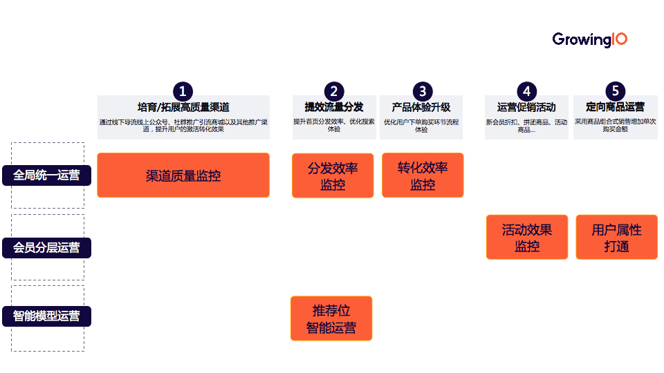 指南|快速搭建指标体系指南