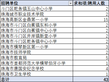 批量招聘_招聘丨银行 医院 国企 大批量招人(3)