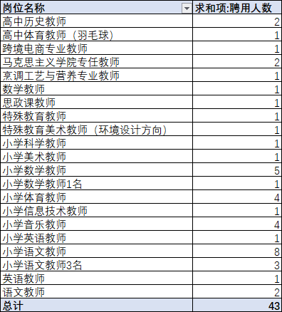 珠海金鼎人口_珠海金鼎科目三路线图(2)